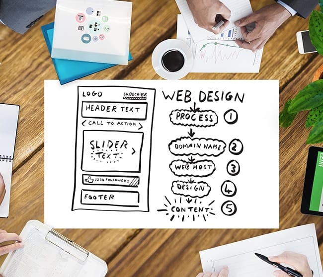 Team maakt schets van webdesign proces met domeinnaam, hosting, design en content